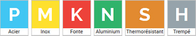 Materials Charter