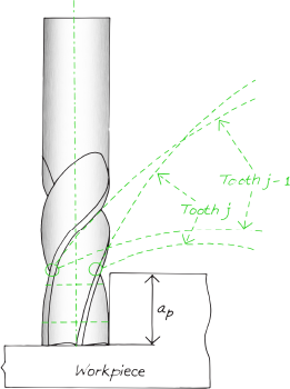 Hélice variable